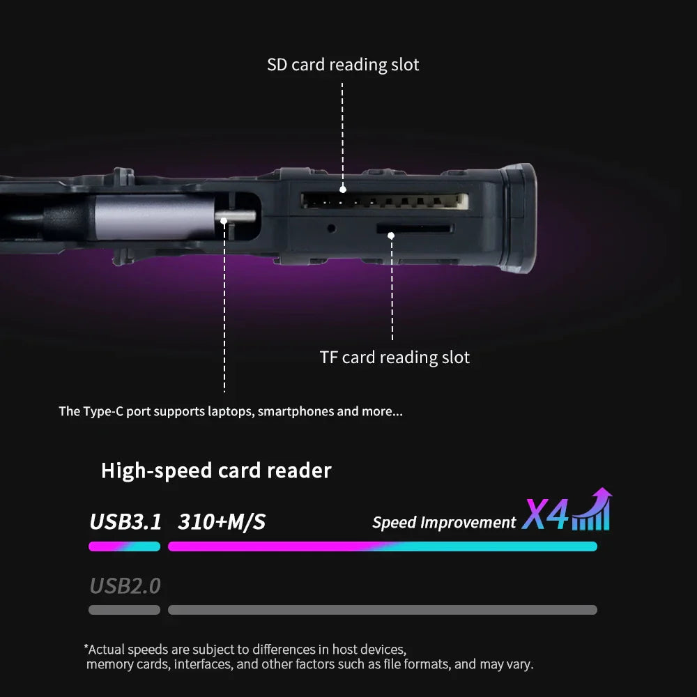 Multifunctional Type-C Card Reader